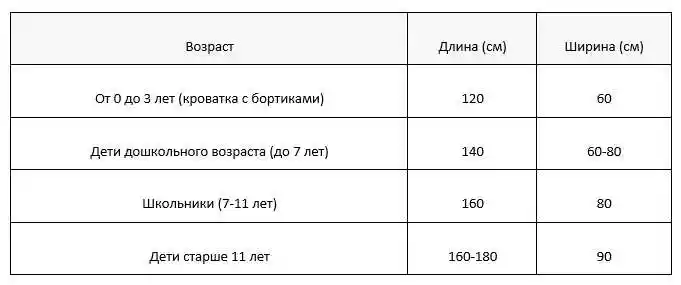 Учет пространства в комнате при выборе размера кровати